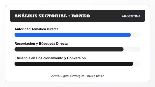 Análisis sectorial y posicionamiento estratégico para Boxeo